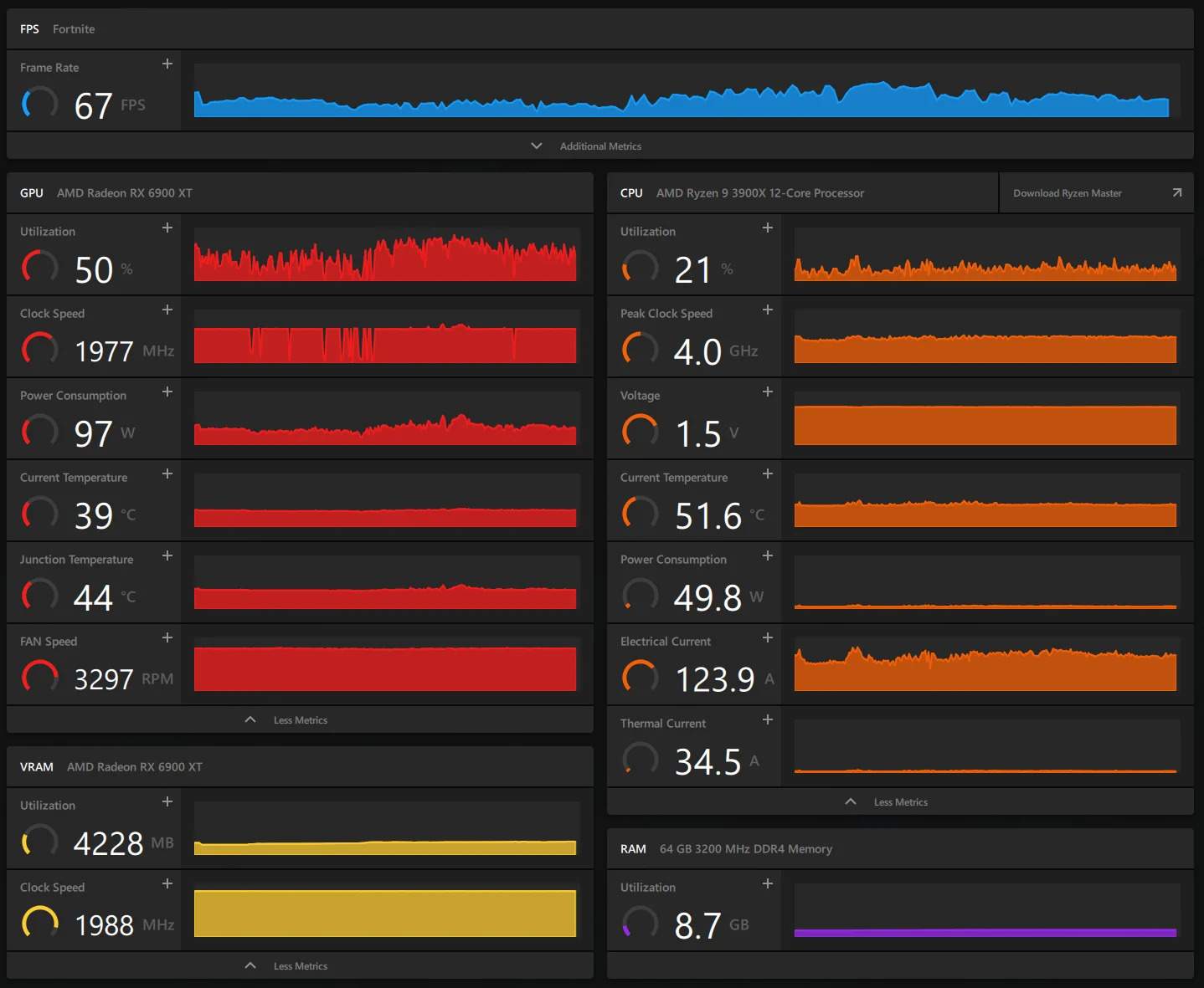 Effects of low CPU usage on gaming performance