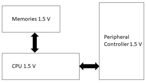 Ensuring CPU VDD SOC Current Optimization Works with Your System