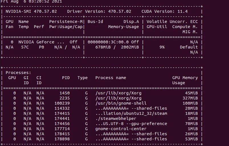 How To find the cause for high CPU usage of gnome-shell