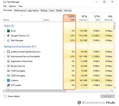 Potential Issues with Low CPU Usage