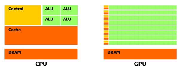 Factors Influencing GPU-CPU Interaction