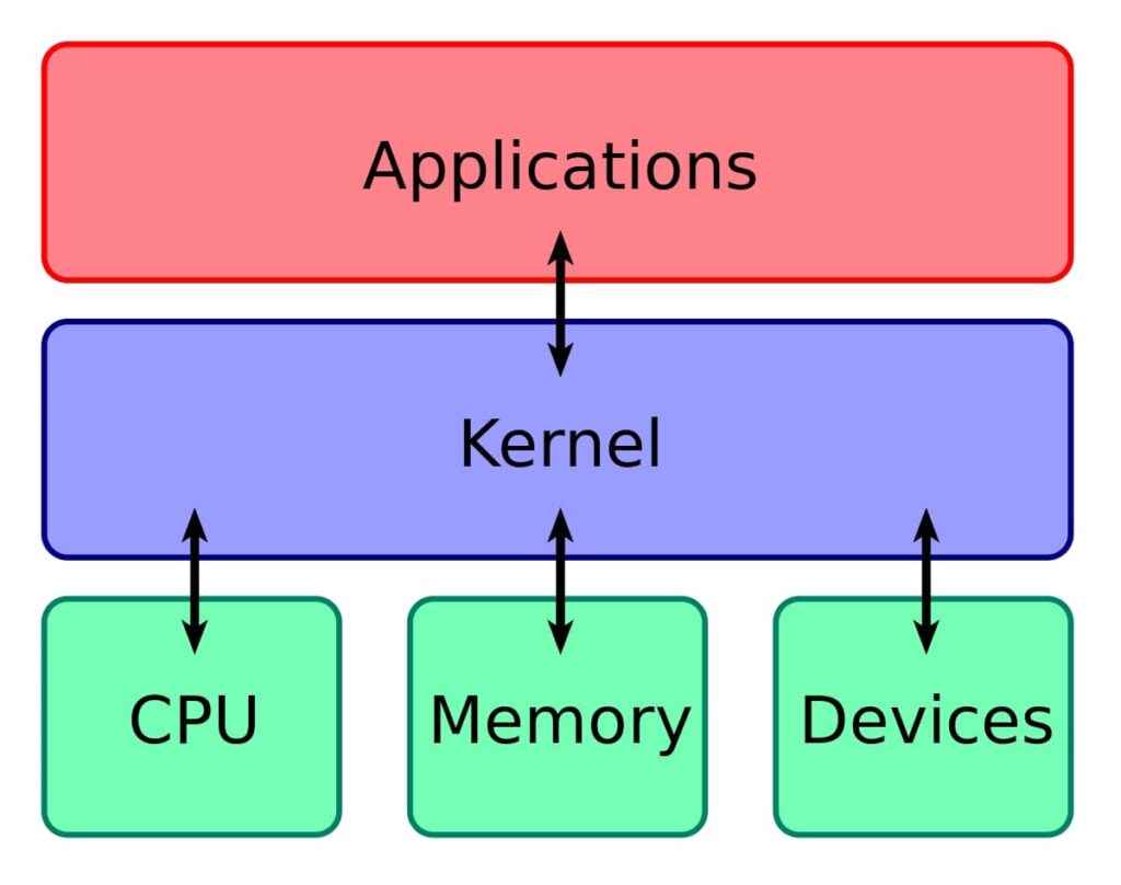 Kernel Patching