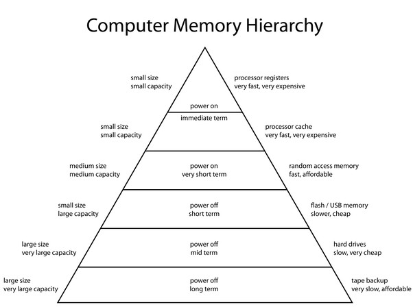 Limitations of 1.1 GHz CPUs