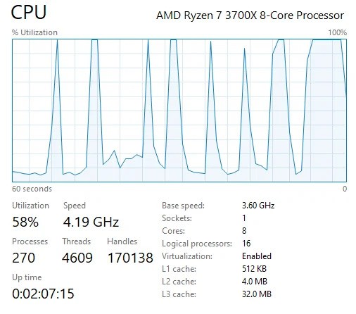 Tips to Prevent CPU Spikes