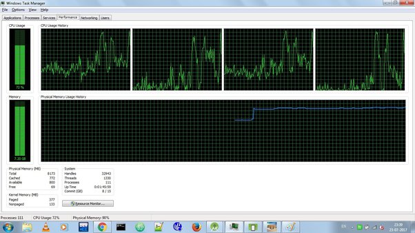 What Does CPU Intensive Mean? 