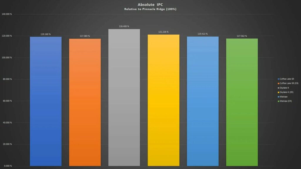 What are save voltages for Ryzen CPU's