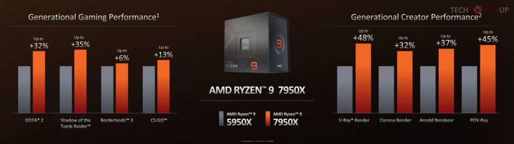 What is the difference between Ryzen and Zen?