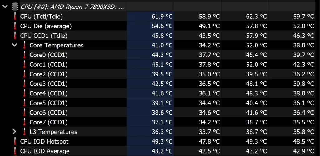 Why Is It Not a Good Thing to Have CPU Package Temp Higher Than Core?