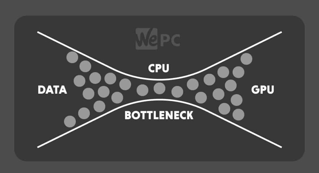 CPU Bottlenecking Download Speeds?