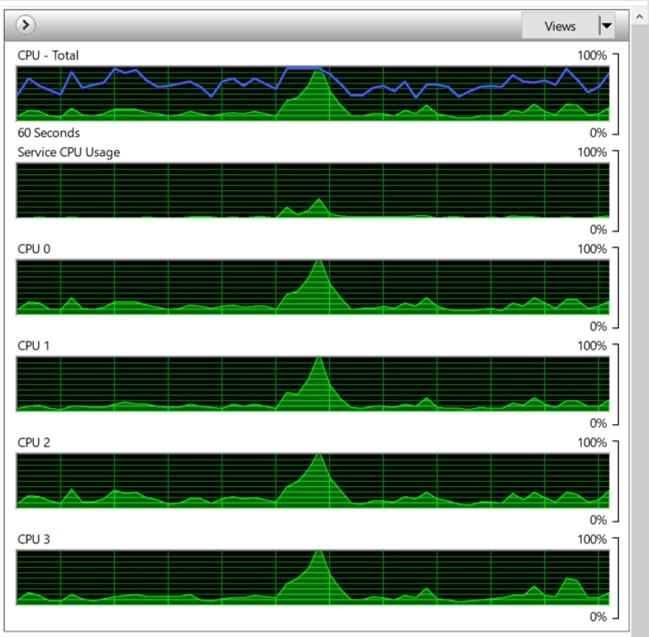 Effects of High CPU Usage