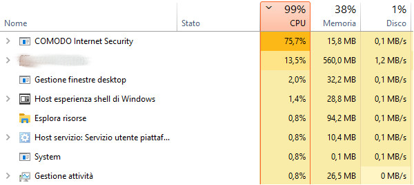 How to Identify High CPU Usage by cavwp.exe