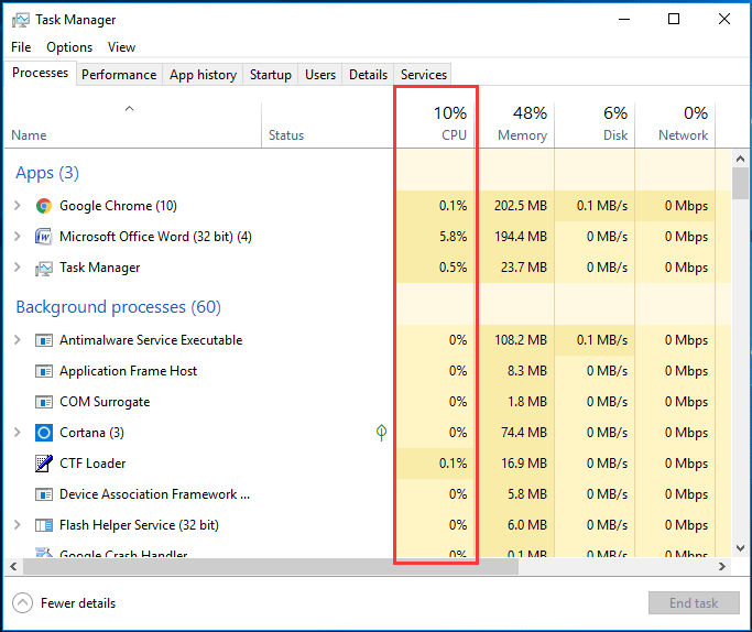 What is a normal CPU usage?