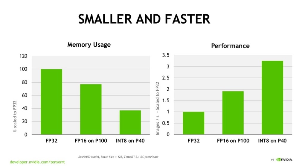 Why is FP16 faster than FP32?