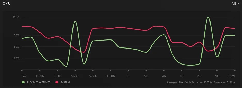 Why is Plex new transcoder using my CPU when nothing is playing